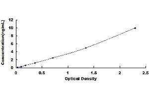 Typical standard curve (HPRT1 ELISA 试剂盒)