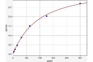 Orexin ELISA 试剂盒