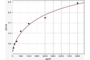 TACR1 ELISA 试剂盒