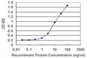 ELISA image for anti-Collagen, Type XXIII, alpha 1 (COL23A1) (AA 338-410) antibody (ABIN530055)