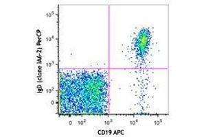 Flow Cytometry (FACS) image for Mouse anti-Human IgD antibody (PerCP) (ABIN2667044) (小鼠 anti-人 IgD Antibody (PerCP))