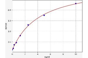 serglycin (SRGN) ELISA Kit