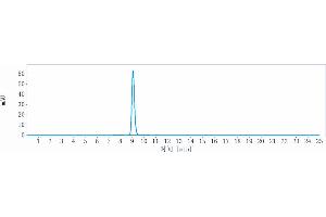 The purity of Anti-TNFRSF12A / TWEAKR / CD266 Reference Antibody (enavatuzumab) is 98. (Recombinant TNFRSF12A (Enavatuzumab Biosimilar) 抗体)