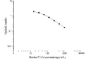 17-beta Estradiol ELISA Kit