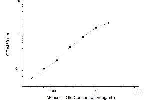 Typical standard curve (AGLU ELISA 试剂盒)