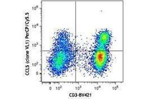 Flow Cytometry (FACS) image for anti-Chemokine (C-C Motif) Ligand 5 (CCL5) antibody (PerCP-Cy5.5) (ABIN2660228) (CCL5 抗体  (PerCP-Cy5.5))