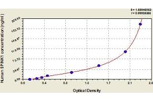 ELISA image for serine Peptidase Inhibitor, Kazal Type 1 (SPINK1) ELISA Kit (ABIN6975182)