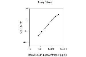 ELISA image for Protease, serine, 22 (PRSS22) ELISA Kit (ABIN2702874) (PRSS22 ELISA 试剂盒)