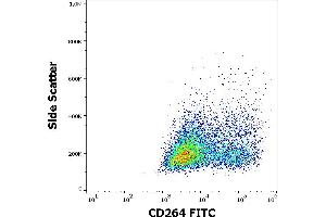 Flow cytometry surface staining pattern of CD264 transfected HEK-293 cells using anti-human CD264 (TRAIL-R4-01) FITC antibody (concentration in sample 1 μg/mL). (DcR2 抗体  (AA 1-210) (FITC))