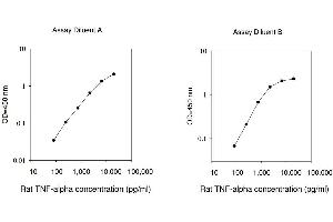 Tumor Necrosis Factor alpha (TNF alpha) ELISA Kit