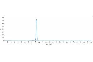 anti-NOTCH1 (Brontictuzumab Biosimilar) antibody