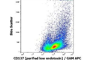 Flow cytometry surface staining pattern of human PHA stimulated peripheral blood mononuclear cell suspension stained using anti-humam CD137 (4B4-1) purified antibody (low endotoxin, concentration in sample 4 μg/mL) GAM APC. (CD137 抗体)