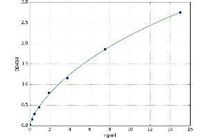 S100 Calcium Binding Protein A7 (S100A7) ELISA Kit
