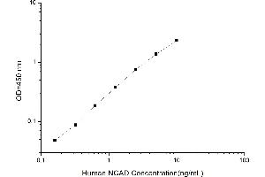 Cadherin 2 (CDH2) ELISA Kit