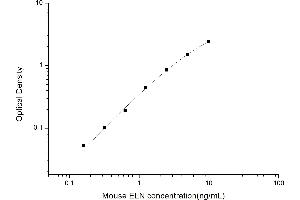 Typical standard curve (Elastin ELISA 试剂盒)