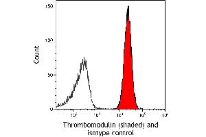 Flow Cytometry (FACS) image for anti-Thrombomodulin (THBD) (AA 17-517) antibody (ABIN7795655) (Recombinant Thrombomodulin 抗体  (AA 17-517))