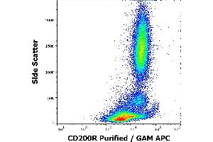 Flow cytometry surface staining pattern of human peripheral whole blood stained using anti-human CD200R (OX-108) purified antibody (concentration in sample 5 μg/mL, GAM APC). (CD200R1 抗体)