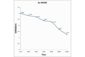 ELISA image for anti-5-Methylcytosine antibody (ABIN1385081)