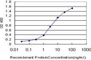 Detection limit for recombinant GST tagged TRIM49 is approximately 0. (TRIM49 抗体  (AA 251-340))