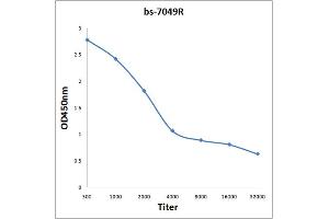 ELISA image for anti-Tumor Necrosis Factor, alpha-Induced Protein 2 (TNFAIP2) (AA 551-654) antibody (ABIN722215)