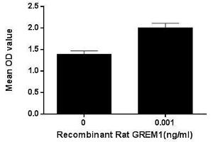 Cell proliferation of A549 cells after stimulation with GREM1. (GREM1 蛋白)