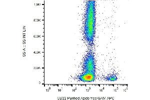 Surface staining of CD22 in human peripheral blood cells with anti-CD22 (IS7) azide free, GAM-APC. (CD22 抗体)