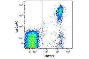 Flow Cytometry (FACS) image for Mouse anti-Human IgD antibody (APC) (ABIN2667004) (小鼠 anti-人 IgD Antibody (APC))