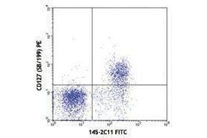 Flow Cytometry (FACS) image for anti-CD3 epsilon (CD3E) antibody (FITC) (ABIN2661698) (CD3 epsilon 抗体  (FITC))
