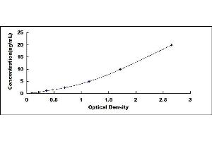 Typical standard curve (HHIP ELISA 试剂盒)