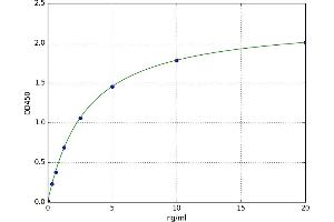 Nardilysin (N-Arginine Dibasic Convertase) (NRD1) ELISA Kit