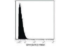 Flow Cytometry (FACS) image for anti-CD14 (CD14) antibody (ABIN2664216) (CD14 抗体)