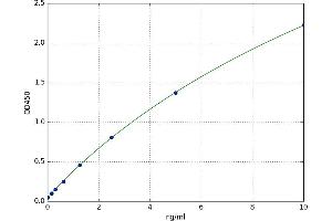 Histone Deacetylase 3 (HDAC3) ELISA Kit