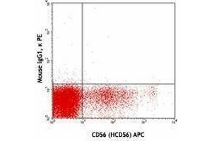 Flow Cytometry (FACS) image for anti-Killer Cell Immunoglobulin-Like Receptor, Two Domains, Long Cytoplasmic Tail, 4 (KIR2DL4) antibody (PE) (ABIN2663066) (KIR2DL4/CD158d 抗体  (PE))