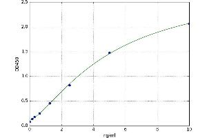 Corticotropin Releasing Hormone Binding Protein (CRHBP) ELISA Kit