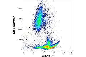 Flow cytometry surface staining pattern of human peripheral whole blood stained using anti-human CD29 (MEM-101A) PE antibody (20 μL reagent / 100 μL of peripheral whole blood). (ITGB1 抗体  (PE))