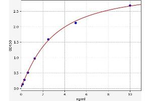 CD14 (CD14) ELISA Kit