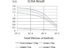 Black line: Control Antigen (100 ng),Purple line: Antigen (10 ng), Blue line: Antigen (50 ng), Red line:Antigen (100 ng) (TREM1 抗体  (AA 21-205))