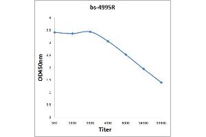Antigen: 0. (ISR-beta 抗体  (AA 801-900))
