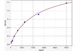 Complement Fragment C4a (C4a) ELISA Kit