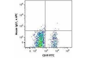 Flow Cytometry (FACS) image for anti-Sialic Acid Binding Ig-Like Lectin 10 (SIGLEC10) antibody (APC) (ABIN2658387) (SIGLEC10 抗体  (APC))