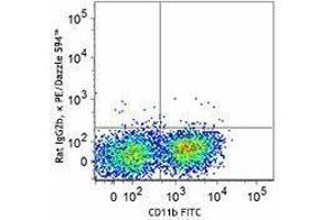 Flow Cytometry (FACS) image for anti-Mast/stem Cell Growth Factor Receptor (KIT) antibody (PE/Dazzle™ 594) (ABIN2659633) (KIT 抗体  (PE/Dazzle™ 594))