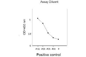 Image no. 1 for Epidermal Growth Factor Receptor (EGFR) ELISA Kit (ABIN625236) (EGFR ELISA 试剂盒)
