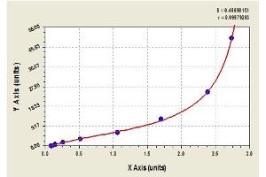 Image no. 1 for Tissue Factor Pathway Inhibitor (Lipoprotein-Associated Coagulation Inhibitor) (TFPI) ELISA Kit (ABIN2642854) (TFPI ELISA 试剂盒)