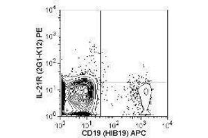 Flow Cytometry (FACS) image for anti-Interleukin 21 Receptor (IL21R) antibody (ABIN2664615) (IL21 Receptor 抗体)