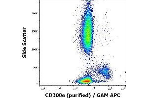 Flow cytometry surface staining pattern of human peripheral whole blood stained using anti-human CD300e (UP-H2) purified antibody (concentration in sample 4 μg/mL, GAM APC). (CD300E 抗体)