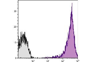 Human peripheral blood lymphocytes were stained with Mouse Anti-Human CD44-PE/CY7. (CD44 抗体  (PE-Cy7))