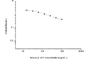 Typical standard curve (beta Endorphin ELISA 试剂盒)