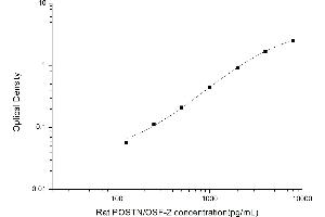 Typical standard curve (Periostin ELISA 试剂盒)