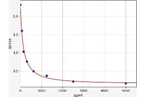 Islet Amyloid Polypeptide (IAPP) ELISA Kit