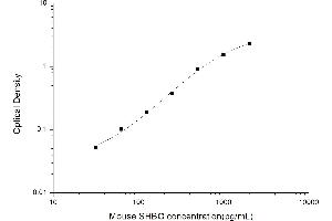 Typical standard curve (SHBG ELISA 试剂盒)